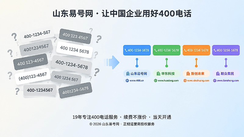 左侧是杂乱号码写法与问号，右侧是统一格式号码连接企业名称与官网图标，形成前后对比