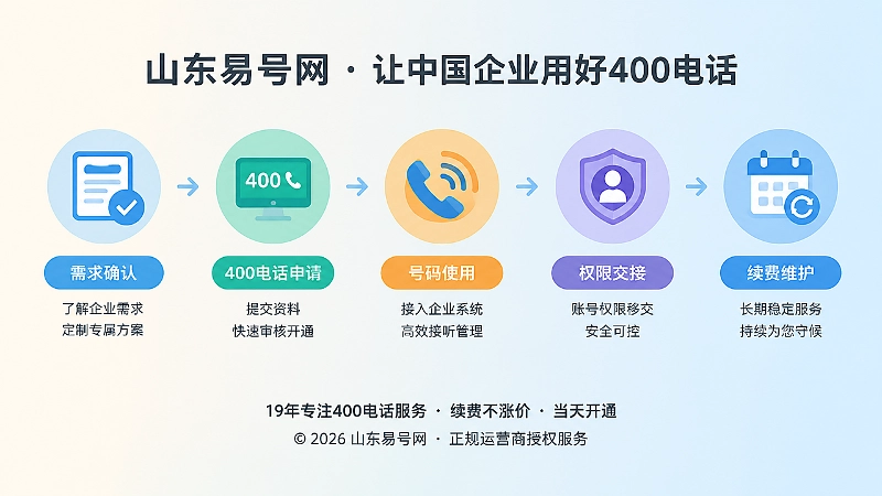 400电话长期管理时间线图
