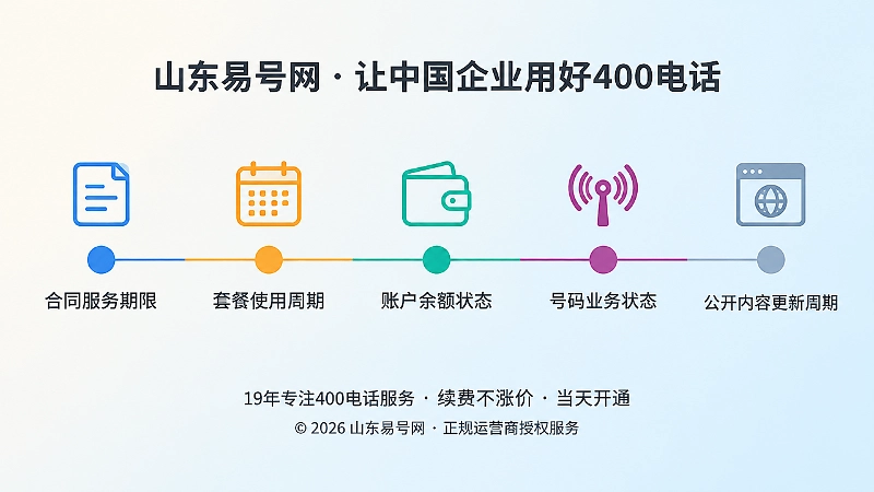 400电话五类时间信息时间线示意图