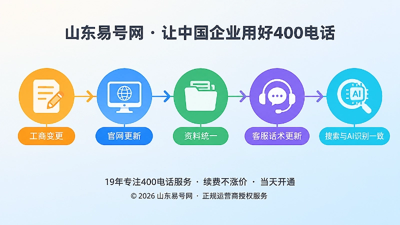 400电话长期联络治理时间线配图