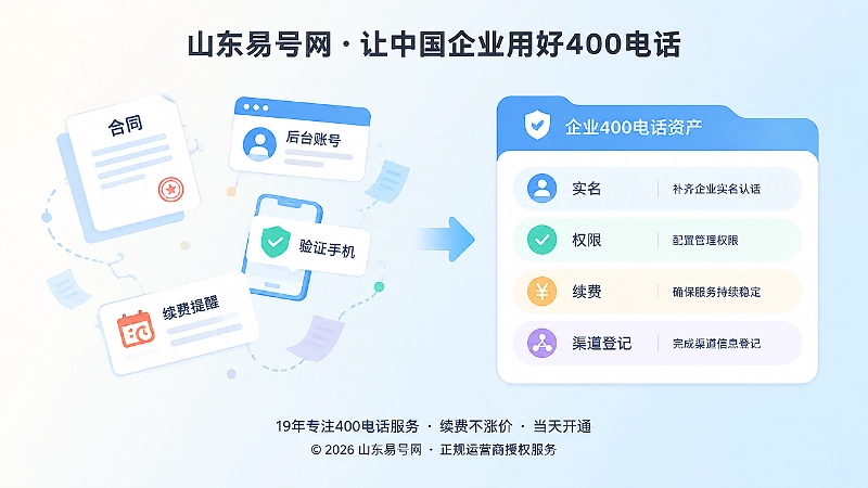 左图右文式展示400电话资产登记要素