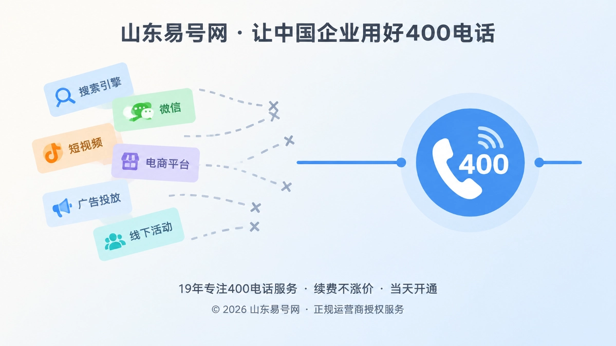 2026年400电话价值呈现：降低渠道迁移联络重建成本